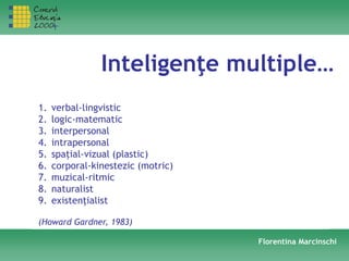 Inteligenţe multiple…
Florentina Marcinschi
1. verbal-lingvistic
2. logic-matematic
3. interpersonal
4. intrapersonal
5. spaţial-vizual (plastic)
6. corporal-kinestezic (motric)
7. muzical-ritmic
8. naturalist
9. existenţialist
(Howard Gardner, 1983)
 