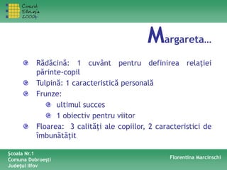Margareta…
Florentina Marcinschi
Rădăcină: 1 cuvânt pentru definirea relaţiei
părinte-copil
Tulpină: 1 caracteristică personală
Frunze:
ultimul succes
1 obiectiv pentru viitor
Floarea: 3 calităţi ale copiilor, 2 caracteristici de
îmbunătăţit
Şcoala Nr.1
Comuna Dobroeşti
Judeţul Ilfov
 