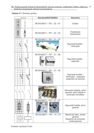 M1- Noţiuni generale folosite în electrotehnică: marcare rezistoare, condensatori, bobine, cabluri,etc.
Simboluri internaţionale utilizate în electrotehnică
Tabelul 4.1. Simboluri grafice.
Simbol Standard/SECŢIUNEA Descriere
SR EN 60617 – 707 – 22 – 01 Eclator
SR EN 60617 – 707 – 22 – 03
Paratrăznet
Descărcător
SR EN 60617 – 707 – 21 – 07
Siguranţă fuzibilă –
întreruptor
SR EN 60617 – 707 – 21 – 08
Siguranţă fuzibilă –
separator
SR EN 60617 – 707 – 21 – 09
Siguranţă fuzibilă –
întreruptor – separator
(separator de sarcină)
Întreruptor pârghie, semn
general, semn utilizat în
schemele monofilare
SR EN 60617 – 707 – 21 – 01
Siguranţă fuzibilă, semn
general
SR EN 60617 – 707 – 15 – 01 Bobină de releu, simbol
general
Dispozitiv de comandă,
simbol general
Formator: ing Secan Viorel
17
 