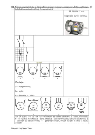 M1- Noţiuni generale folosite în electrotehnică: marcare rezistoare, condensatori, bobine, cabluri,etc.
Simboluri internaţionale utilizate în electrotehnică
SR EN 60617 – 6
Maşină de curent continuu
Simbol
Excitaţie:
a – independentă;
b – serie;
c – derivaţie; d - mixtă
SR EN 60617 – 6 06 – 06 / 01- 05 / Motor de curent alternativ: a – serie, monofazat;
b – cu repulsie, monofazat; c – serie, trifazat; d – asincron trifazat cu rotorul în scurtcircuit; e
– asincron cu rotorul bobinat; f – generator sincron, trifazat cu rotor în stea şi neutru
accesibil
Formator: ing Secan Viorel
20
 