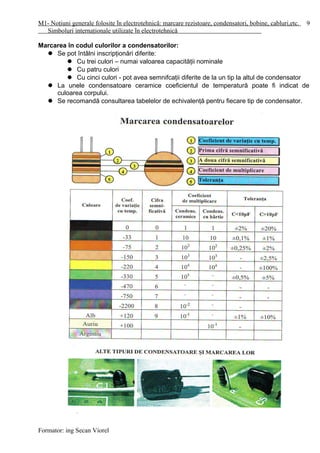 M1- Noţiuni generale folosite în electrotehnică: marcare rezistoare, condensatori, bobine, cabluri,etc.
Simboluri internaţionale utilizate în electrotehnică
Marcarea în codul culorilor a condensatorilor:
 Se pot întâlni inscripţionări diferite:
 Cu trei culori – numai valoarea capacităţii nominale
 Cu patru culori
 Cu cinci culori - pot avea semnifcaţii diferite de la un tip la altul de condensator
 La unele condensatoare ceramice coeficientul de temperatură poate fi indicat de
culoarea corpului.
 Se recomandă consultarea tabelelor de echivalenţă pentru fiecare tip de condensator.
Formator: ing Secan Viorel
9
 