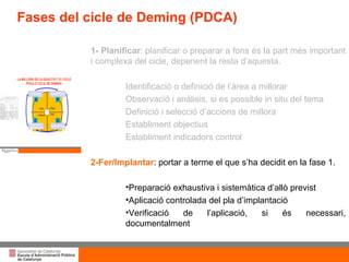 Títol de la presentació per projecció amb canó 1- Planificar : planificar o preparar a fons és la part més important i complexa del cicle, depenent la resta d’aquesta.  Identificació o definició de l’àrea a millorar Observació i análisis, si es possible in situ del tema Definició i selecció d’accions de millora Establiment objectius Establiment indicadors control 2-Fer/Implantar : portar a terme el que s’ha decidit en la fase 1. Preparació exhaustiva i sistemàtica d’allò previst Aplicació controlada del pla d’implantació Verificació de l’aplicació, si és necessari, documentalment Fases del cicle de Deming (PDCA) 