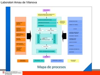 Laboratori Arnau de Vilanova 