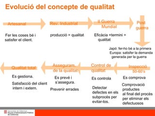 Evolució del concepte de qualitat Artesanal Rev. Industrial   Post guerra Qualitat total II Guerra Mundial Inspecció  50-60’s Asseguram.  de la qualitat Fer les coses bé i satisfer el client. producció = qualitat Eficàcia +termini = qualitat Japó: fer-ho bé a la primera Europa: satisfer la demanda  generada per la guerra Es comprova Comprovació  productes al final del procès  per eliminar els defectuosos Es prevé i   s’assegura.  Prevenir errades  Es gestiona. Satisfacció del client intern i extern. Control de  qualitat  Es controla Detectar defectes en els subprocés per evitar-los. 