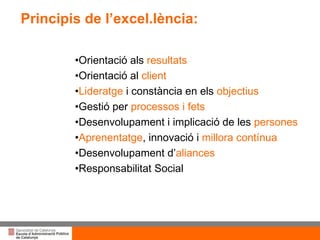 Títol de la presentació per projecció amb canó Orientació als  resultats Orientació al  client Lideratge  i constància en els  objectius Gestió per  processos i fets Desenvolupament i implicació de les  persones Aprenentatge , innovació i  millora contínua Desenvolupament d’ aliances Responsabilitat Social Principis de l’excel.lència: 