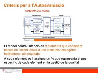Criteris per a l’Autoavaluació El model centra l’atenció en  9 elements que considera bàsics en l’excel·lència d’una institució: els agents facilitadors i els resultats. A cada element se li assigna un % que representa el pes específic de cada element en la gestió de la qualitat 