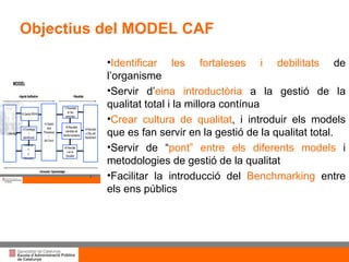Títol de la presentació per projecció amb canó Identificar les fortaleses i debilitats  de l’organisme Servir d’ eina introductòria  a la gestió de la qualitat total i la millora contínua Crear cultura de qualitat , i introduir els models que es fan servir en la gestió de la qualitat total. Servir de “ pont” entre els diferents models  i metodologies de gestió de la qualitat Facilitar la introducció del  Benchmarking  entre els ens públics Objectius del MODEL CAF 