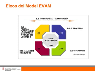 FONT: Guia EVAM 2009 Eixos del Model EVAM 