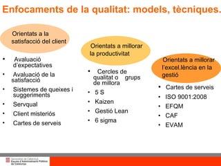 Enfocaments de la qualitat: models, tècniques... Orientats a la satisfacció del client Avaluació    d’expectatives Avaluació de la    satisfacció Sistemes de queixes i   suggeriments Servqual Client misteriós  Cartes de serveis Orientats a millorar la productivitat Cercles de qualitat o  grups de millora 5 S Kaizen Gestió Lean 6 sigma Orientats a millorar l’excel.lència en la gestió Cartes de serveis ISO 9001:2008 EFQM CAF EVAM 