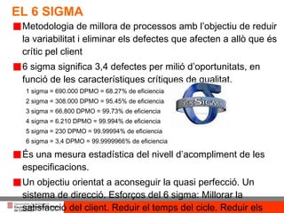 EL 6 SIGMA Metodologia de millora de processos amb l’objectiu de reduir la variabilitat i  eliminar els defectes que afecten a allò que és crític pel client 6 sigma significa 3,4 defectes per milió d’oportunitats, en funció de les  característiques crítiques de qualitat.  1 sigma = 690.000 DPMO = 68.27% de eficiencia  2 sigma = 308.000 DPMO = 95.45% de eficiencia  3 sigma = 66.800 DPMO = 99.73% de eficiencia  4 sigma = 6.210 DPMO = 99.994% de eficiencia  5 sigma = 230 DPMO = 99.99994% de eficiencia  6 sigma = 3,4 DPMO = 99.9999966% de eficiencia  És una mesura estadística del nivell d’acompliment de les especificacions. Un objectiu orientat a aconseguir la quasi perfecció. Un sistema de direcció. Esforços del 6 sigma: Millorar la satisfacció del client. Reduir el temps del  cicle. Reduir els defectes. 