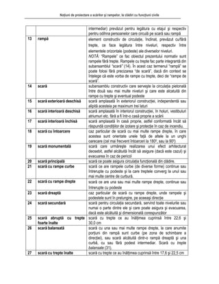 Noţiuni de proiectare a scărilor şi rampelor, la clădiri cu funcţiuni civile
intermediar) prevăzut pentru legătura cu etajul şi respectiv
pentru odihna persoanelor care circulă pe scară sau rampă
13 rampă element constructiv de circulaţie, înclinat, prevăzut cu/fără
trepte, ce face legătura între niveluri, respectiv între
elementele orizontale (podeste) ale diverselor niveluri.
NOTĂ: “Rampele” ce fac obiectul prezentului normativ sunt
rampele fără trepte. Rampele cu trepte fac parte integrantă din
subansamblul “scară” (14). În acest caz termenul “rampă” se
poate folosi fără precizarea “de scară”, dacă din context se
înţelege că este vorba de rampe cu trepte, deci de “rampe de
scară”.
14 scară subansamblu constructiv care serveşte la circulaţia pietonală
între două sau mai multe niveluri şi care este alcatuită din
rampe cu trepte şi eventual podeste
15 scară exterioară deschisă scară amplasată în exteriorul construcţiei, independentă sau
alipită acesteia pe maximum trei laturi
16 scară interioară deschisă scară amplasată în interiorul construcţiei, în holuri, vestibuluri
atriumuri etc. fără a fi într-o casă proprie a scării
17 scară interioară închisă scară amplasată în casă proprie, astfel conformată încât să
răspundă condiţiilor de izolare şi protecţie în caz de incendiu.
18 scară cu întoarcere caz particular de scară cu mai multe rampe drepte, în care
acestea sunt orientate unele faţă de altele la un unghi
oarecare (cel mai frecvent întoarceri la 1800, sau la 900)
19 scară monumentală scară care urmăreşte realizarea unui efect arhitectural
deosebit, astfel alcătuită încât să asigure (dacă este cazul) şi
evacuarea în caz de pericol
20 scară principală scară ce poate asigura circulaţia funcţională din clădire.
21 scară cu rampe curbe scară ce are rampele curbe (de diverse forme) continue sau
întrerupte cu podeste şi la care treptele converg la unul sau
mai multe centre de curbură.
22 scară cu rampe drepte scară ce are una sau mai multe rampe drepte, continue sau
întrerupte cu podeste
23 scară dreaptă caz particular de scară cu rampe drepte, unde rampele şi
podestele sunt în prelungire, pe aceeaşi direcţie
24 scară secundară scară pentru circulaţia secundară, servind toate nivelurile sau
numai o parte dintre ele şi care poate asigura şi evacuarea,
dacă este alcătuită şi dimensionată corespunzător
25 scară abruptă cu trepte
foarte înalte
scară cu trepte ce au înălţimea cuprinsă între 22,6 şi
30,0 cm
26 scară balansată scară cu una sau mai multe rampe drepte, la care anumite
porţiuni din rampă sunt curbe (pe zona de schimbare a
direcţiei), sau scară alcătuită dintr-o rampă dreaptă şi una
curbă, cu sau fără podest intermediar. Scară cu trepte
balansate (31).
27 scară cu trepte înalte scară cu trepte ce au înălţimea cuprinsă între 17,6 şi 22,5 cm
 