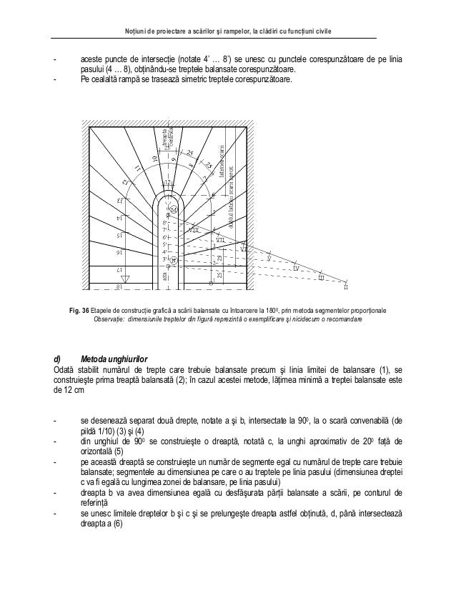 Curs Scari