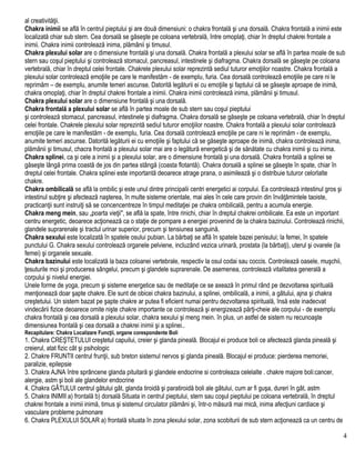 al creativităţii.
Chakra inimii se află în centrul pieptului şi are două dimensiuni: o chakra frontală şi una dorsală. Chakra frontală a inimii este
localizată chiar sub stern. Cea dorsală se găseşte pe coloana vertebrală, între omoplaţi, chiar în dreptul chakrei frontale a
inimii. Chakra inimii controlează inima, plămânii şi timusul.
Chakra plexului solar are o dimensiune frontală şi una dorsală. Chakra frontală a plexului solar se află în partea moale de sub
stern sau coşul pieptului şi controlează stomacul, pancreasul, intestinele şi diafragma. Chakra dorsală se găseşte pe coloana
vertebrală, chiar în dreptul celei frontale. Chakrele plexului solar reprezintă sediul tuturor emoţiilor noastre. Chakra frontală a
plexului solar controlează emoţiile pe care le manifestăm - de exemplu, furia. Cea dorsală controlează emoţiile pe care ni le
reprimăm – de exemplu, anumite temeri ascunse. Datorită legăturii ei cu emoţiile şi faptului că se găseşte aproape de inimă,
chakra omoplaţi, chiar în dreptul chakrei frontale a inimii. Chakra inimii controlează inima, plămânii şi timusul.
Chakra plexului solar are o dimensiune frontală şi una dorsală.
Chakra frontală a plexului solar se află în partea moale de sub stern sau coşul pieptului
şi controlează stomacul, pancreasul, intestinele şi diafragma. Chakra dorsală se găseşte pe coloana vertebrală, chiar în dreptul
celei frontale. Chakrele plexului solar reprezintă sediul tuturor emoţiilor noastre. Chakra frontală a plexului solar controlează
emoţiile pe care le manifestăm - de exemplu, furia. Cea dorsală controlează emoţiile pe care ni le reprimăm - de exemplu,
anumite temeri ascunse. Datorită legăturii ei cu emoţiile şi faptului că se găseşte aproape de inimă, chakra controlează inima,
plămânii şi timusul, chacra frontală a plexului solar mai are o legătură energetică şi de sănătate cu chakra inimii şi cu inima.
Chakra splinei, ca şi cele a inimii şi a plexului solar, are o dimensiune frontală şi una dorsală. Chakra frontală a splinei se
găseşte lângă prima coastă de jos din partea stângă (coasta flotantă). Chakra dorsală a splinei se găseşte în spate, chiar în
dreptul celei frontale. Chakra splinei este importantă deoarece atrage prana, o asimilează şi o distribuie tuturor celorlalte
chakre.
Chakra ombilicală se află la ombilic şi este unul dintre principalii centri energetici ai corpului. Ea controlează intestinul gros şi
intestinul subţire şi afectează naşterea, în multe sisteme orientale, mai ales în cele care provin din învăţămintele taoiste,
practicanţii sunt instruiţi să se concencentreze în timpul meditaţiei pe chakra ombilicală, pentru a acumula energie.
Chakra meng mein, sau „poarta vieţii", se află la spate, între rinichi, chiar în dreptul chakrei ombilicale. Ea este un important
centru energetic, deoarece acţionează ca o staţie de pompare a energiei provenind de la chakra bazinului. Controlează rinichii,
glandele suprarenale şi tractul urinar superior, precum şi tensiunea sanguină.
Chakra sexului este localizată în spatele osului pubian. La bărbaţi se află în spatele bazei penisului; la femei, în spatele
punctului G. Chakra sexului controlează organele pelviene, incluzând vezica urinară, prostata (la bărbaţi), uterul şi ovarele (la
femei) şi organele sexuale.
Chakra bazinului este localizată la baza coloanei vertebrale, respectiv la osul codai sau coccis. Controlează oasele, muşchii,
ţesuturile moi şi producerea sângelui, precum şi glandele suprarenale. De asemenea, controlează vitalitatea generală a
corpului şi nivelul energiei.
Unele forme de yoga, precum şi sisteme energetice sau de meditaţie ce se axează în primul rând pe dezvoltarea spirituală
menţionează doar şapte chakre. Ele sunt de obicei chakra bazinului, a splinei, ombilicală, a inimii, a gâtului, ajna şi chakra
creştetului. Un sistem bazat pe şapte chakre ar putea fi eficient numai pentru dezvoltarea spirituală, însă este inadecvat
vindecării fizice deoarece omite nişte chakre importante ce controlează şi energizează părţi-cheie ale corpului - de exemplu
chakra frontală şi cea dorsală a plexului solar, chakra sexului şi meng mein. în plus, un astfel de sistem nu recunoaşte
dimensiunea frontală şi cea dorsală a chakrei inimii şi a splinei..
Recapitulare: Chakra Localizare Funcţii, organe corespondente Boli
1. Chakra CREŞTETULUI creştetul capuilui, creier şi glanda pineală. Blocajul ei produce boli ce afectează glanda pineală şi
creierul, atat fizic cât şi psihologic
2. Chakre FRUNTII centrul frunţii, sub breton sistemul nervos şi glanda pineală. Blocajul ei produce: pierderea memoriei,
paralizie, epilepsie
3. Chakra AJNA între sprâncene glanda pituitară şi glandele endocrine si controleaza celelalte . chakre majore boli:cancer,
alergie, astm şi boli ale glandelor endocrine
4. Chakra GÂTULUI centrul gâtului gât, glanda tiroidă şi paratiroidă boli ale gâtului, cum ar fi guşa, dureri în gât, astm
5. Chakra INIMII a) frontală b) dorsală Situata in centrul pieptului, stern sau coşul pieptului pe coloana vertebrală, în dreptul
chakrei frontale a inimii inimă, timus şi sistemul circulator plămâni şi, într-o măsură mai mică, inima afecţiuni cardiace şi
vasculare probleme pulmonare
6. Chakra PLEXULUI SOLAR a) frontală situata în zona plexului solar, zona scobiturii de sub stern acţionează ca un centru de
4
 