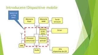Introducere/Dispozitive mobile
12
 