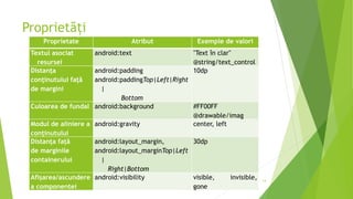 Proprietăți
14
Proprietate Atribut Exemple de valori
Textul asociat
resursei
android:text "Text în clar"
@string/text_control
Distanţa
conţinutului faţă
de margini
android:padding
android:paddingTop|Left|Right
|
Bottom
10dp
Culoarea de fundal android:background #FF00FF
@drawable/imag
Modul de aliniere a
conţinutului
android:gravity center, left
Distanţa faţă
de marginile
containerului
android:layout_margin,
android:layout_marginTop|Left
|
Right|Bottom
30dp
Afișarea/ascundere
a componentei
android:visibility visible, invisible,
gone
 