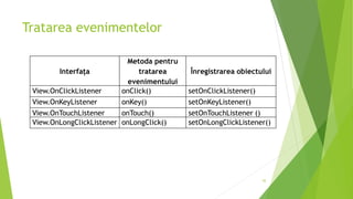 Tratarea evenimentelor
45
Interfața
Metoda pentru
tratarea
evenimentului
Înregistrarea obiectului
View.OnClickListener onClick() setOnClickListener()
View.OnKeyListener onKey() setOnKeyListener()
View.OnTouchListener onTouch() setOnTouchListener ()
View.OnLongClickListener onLongClick() setOnLongClickListener()
 