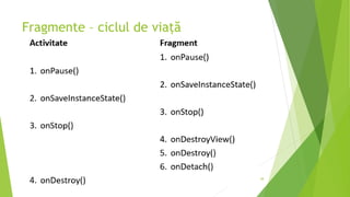 Fragmente – ciclul de viață
38
 