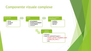Componente vizuale complexe
8
Sursa de date
• Array
• ArrayList
• Cursor
• …
Adaptor
• ArrayAdapter
• SimpleCursorAdapter
• CursorAdapter
• utilizator
Controale complexe
(AdapterView)
• ListView
• GridView
• Spinner
Layout
element
• utilizator
• implicite (android.R.layout.)
•simple_spinner_dropdown_item
•simple_list_item_1
•etc.
 