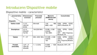 Introducere/Dispozitive mobile
Dispozitive mobile - caracteristici
24
Caracteristica
Dispozitiv
Dimensiunea
ecranului
Frecvență
procesor
Memoria
(RAM/Internă/E
xterna)
Conectivitate
Telefon mobil 1”-2.5”
160x160 -
QVGA
Minimală 1-64 MB/
MMC, mSD
GSM, GPRS, EDGE,
UMTS, Bluetooth, IR
Smartphone 2.5”-5”,
320x240 –
Full HD
144-2200 MHz 32 MB – 2 GB/
4-64GB
*SD, MMC
GSM, GPRS, EDGE,
UMTS,
WiFi (802.11b/g/n/ac),
Bluetooth, IR
Tabletă 7" – 10" 800– 2200 MHz 512 MB – 2 GB/
4-64GB
*SD
GSM, GPRS, EDGE,
UMTS, LTE/WiFi
(802.11b/g/n/ac)/Bluetoo
th, IR
Portabil
(wearable)
1.25" – 2"
128x128 –
320x480
1 – 1.2 GHz 512MB – 1GB/
4-8 GB/
-
Bluetooth, WiFi, LTE
 