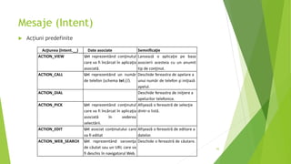 Mesaje (Intent)
 Acțiuni predefinite
55
 