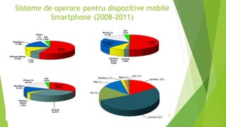 Sisteme de operare pentru dispozitive mobile
Smartphone (2008-2011)
28
 