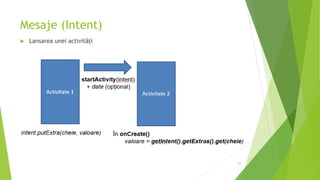Mesaje (Intent)
 Lansarea unei activități
63
 