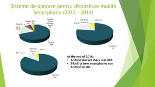 Sisteme de operare pentru dispozitive mobile
Smartphone (2012 – 2014)
29
At the end of 2016:
• Android market share was 88%
• 99.6% of new smartphones run
Android or iOS
 