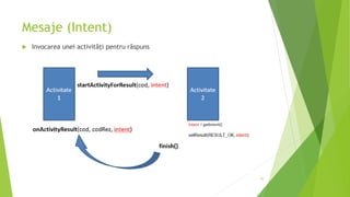 Mesaje (Intent)
 Invocarea unei activități pentru răspuns
70
 