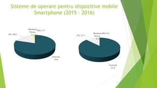 Sisteme de operare pentru dispozitive mobile
Smartphone (2015 – 2016)
30
 