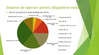Sisteme de operare pentru dispozitive mobile
42
Gingerbread (API 10); 0,30%
ICS (API 15); 0,30%
Jelly Bean (API 16, 17 și
18); 3,20%
KitKat (API 19); 6,90%
Lollipop (API 21 si 22);
14,50%
Marshmallow (API 23);
16,90%
Nougat (API 24 și 25);
19,20%
Oreo (API 26 și 27); 28,30%
Pie (API 28); 10,40%
Gingerbread (API 10)
ICS (API 15)
Jelly Bean (API 16, 17 și 18)
KitKat (API 19)
Lollipop (API 21 si 22)
Marshmallow (API 23)
Nougat (API 24 și 25)
Oreo (API 26 și 27)
Pie (API 28)
 Versiuni de Android la nivel mondial (Mai 2019)
 