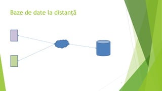 Baze de date la distanță
4
 