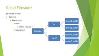 Cloud Firestore
Structura datelor
 Colecție
 Documente
 Date
 cheie, valoare
 Subcolecții
26
 