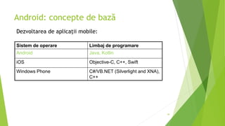 Android: concepte de bază
49
Sistem de operare Limbaj de programare
Android Java, Kotlin
iOS Objective-C, C++, Swift
Windows Phone C#/VB.NET (Silverlight and XNA),
C++
Dezvoltarea de aplicaţii mobile:
 