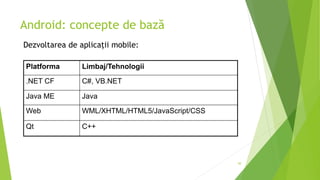 Android: concepte de bază
50
Dezvoltarea de aplicaţii mobile:
Platforma Limbaj/Tehnologii
.NET CF C#, VB.NET
Java ME Java
Web WML/XHTML/HTML5/JavaScript/CSS
Qt C++
 