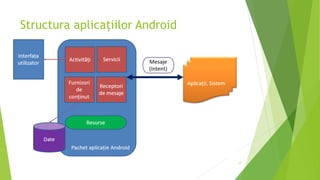Structura aplicațiilor Android
17
 
