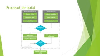 Procesul de build
33
 