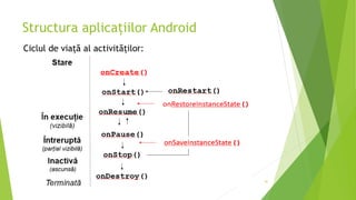 Structura aplicațiilor Android
41
Ciclul de viață al activităților:
 