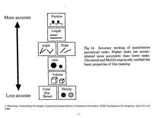 163
J. Mackinlay. Automating the design of graphical presentations of relational information. ACM Transactions On Graphics, 5(2):110–141,
1986.
 
