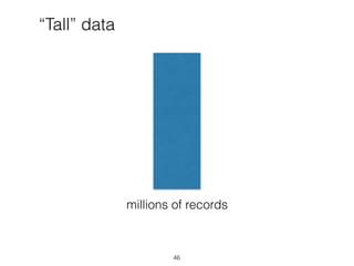 millions of records
“Tall” data
46
 