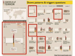 http://terror.periscopic.com
Shows patterns & triggers questions
72
 