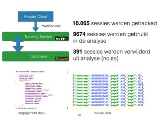 Reader Client
Tracking Service
WebSockets
Database
engagement data mouse data
10.065 sessies werden getracked
9674 sessies werden gebruikt
in de analyse
391 sessies werden verwijderd
uit analyse (noise)
78
 