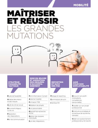 Étude de faisabilité
Analyse des enjeux
et des risques
Audit de climat social
Documents légaux
(LI et LII)
Préparation
des négociations
Plan de communication
STRATÉGIE
FAISABILITÉ
TACTIQUE
AGIR
POUR SON
EMPLOYABILITÉ
Point Information Conseil
Antenne mobilité
Formation TRE
Validation de projets
Suivi personnalisé
Dispositif de recherche
active
Gestion des dossiers
individuels
Suivi des intégrations
Pilotage et reporting
Commissions de suivi
Interface RH
REPORTING
ET SUIVI
DES PSE
Découvrir son proﬁl
(motivations,
compétences,
personnalité)
Travailler sur son projet
professionnel
Construire sa stratégie et
sa tactique de recherche
d’emploi
Valider son positionnement
professionnel sur le marché
MOBILITÉ
MISE EN ŒUVRE
ET ANIMATION
DES MESURES
D’ACCOMPA-
GNEMENT
MAÎTRISER
ET RÉUSSIR
LES GRANDES
MUTATIONS
 