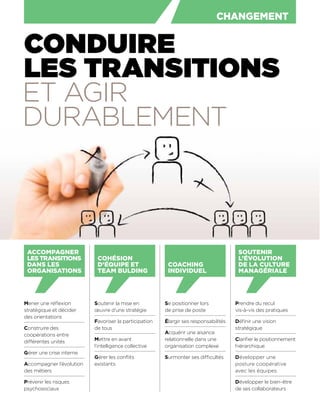 Mener une réﬂexion
stratégique et décider
des orientations
Construire des
coopérations entre
différentes unités
Gérer une crise interne
Accompagner l’évolution
des métiers
Prévenir les risques
psychosociaux
Soutenir la mise en
œuvre d’une stratégie
Favoriser la participation
de tous
Mettre en avant
l’intelligence collective
Gérer les conﬂits
existants
Se positionner lors
de prise de poste
Élargir ses responsabilités
Acquérir une aisance
relationnelle dans une
organisation complexe
Surmonter ses difficultés
Prendre du recul
vis-à-vis des pratiques
Déﬁnir une vision
stratégique
Clariﬁer le positionnement
hiérarchique
Développer une
posture coopérative
avec les équipes
Développer le bien-être
de ses collaborateurs
ACCOMPAGNER
LES TRANSITIONS
DANS LES
ORGANISATIONS
COHÉSION
D’ÉQUIPE ET
TEAM BULDING
COACHING
INDIVIDUEL
SOUTENIR
L’ÉVOLUTION
DE LA CULTURE
MANAGÉRIALE
CHANGEMENT
CONDUIRE
LES TRANSITIONS
ET AGIR
DURABLEMENT
 