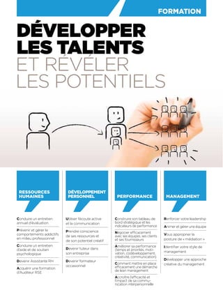 DÉVELOPPER
LES TALENTS
ET RÉVÉLER
LES POTENTIELS
Renforcer votre leadership
Animer et gérer une équipe
Vous approprier la
posture de « médiation »
Identiﬁer votre style de
management
Développer une approche
créative du management
Conduire un entretien
annuel d’évaluation
Prévenir et gérer le
comportements addictifs
en milieu professionnel
Conduire un entretien
d’aide et de soutien
psychologique
Devenir Assistante RH
Acquérir une formation
d’Auditeur RSE
Utiliser l’écoute active
et la communication
Prendre conscience
de ses ressources et
de son potentiel créatif
Devenir tuteur dans
son entreprise
Devenir formateur
occasionnel
Construire son tableau de
bord stratégique et les
indicateurs de performance
Négocier efficacement
avec ses équipes, ses clients
et ses fournisseurs
Améliorer sa performance
(temps et priorités, moti-
vation, codéveloppement,
créativité, communication)
Comment mettre en place
efficacement une démarche
de lean management
Accroître l’efficacité et
l’impact de sa commu-
nication interpersonnelle
MANAGEMENT
RESSOURCES
HUMAINES
DÉVELOPPEMENT
PERSONNEL PERFORMANCE
FORMATION
 