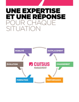 OUTPLACEMENT
CHANGEMENTÉVOLUTION
FORMATION PERFORMANCE
MOBILITÉ
UNE EXPERTISE
ET UNE RÉPONSE
POUR CHAQUE
SITUATION
 
