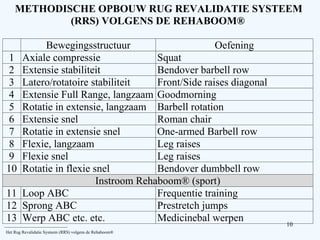 CURSUS ALLROUND CONDITIE_HERSTELTRAINER.PDF