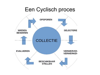 Een Cyclisch proces
 