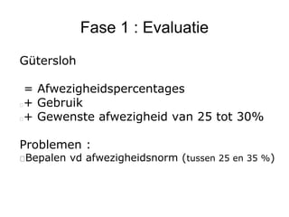 Fase 1 : Evaluatie
Gütersloh
= Afwezigheidspercentages
+ Gebruik
+ Gewenste afwezigheid van 25 tot 30%
Problemen :
Bepalen vd afwezigheidsnorm (tussen 25 en 35 %)
 