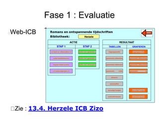 Fase 1 : Evaluatie
Web-ICB
Zie : 13.4. Herzele ICB Zizo
 