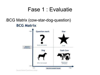 Fase 1 : Evaluatie
BCG Matrix (cow-star-dog-question)
 